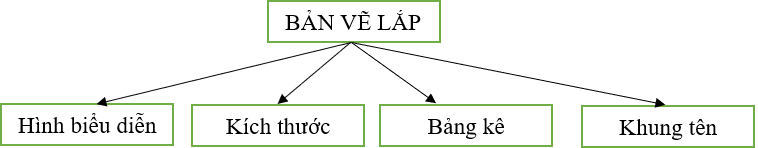 Bản vẽ kỹ thuật là tài liệu không thể thiếu đối với các nhà thiết kế, kiến trúc sư và kỹ sư. Với tính chính xác cao và độ chi tiết tuyệt vời, bản vẽ kỹ thuật giúp họ xây dựng những công trình tuyệt đẹp nhất. Hãy xem ngay những hình ảnh đầy sáng tạo về bản vẽ kỹ thuật để khám phá thế giới thiết kế đầy màu sắc.