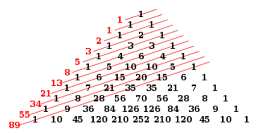 Perhatikan pola bilangan berikut 6 2 2, 6 rumus umum suku ke-n pola bilangan tersebut adalah