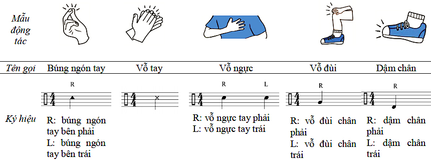 Phương pháp Orff Schulwerk là gì