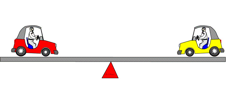 Quy tắc mômen lực chi được dùng cho vật rắn có trục cố định