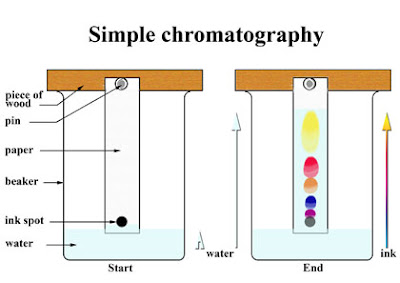 Sebutkan metode pemisahan komponen dari bahan air murni dan air laut