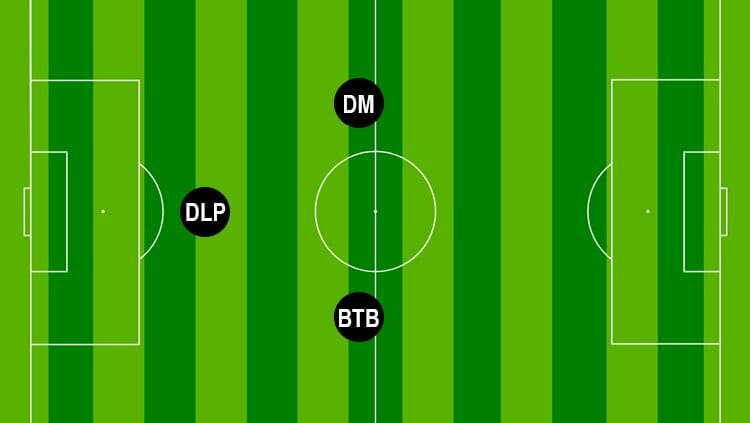 Sebutkan teknik pola pertahanan yang biasa dipergunakan dalam permainan sepak bola
