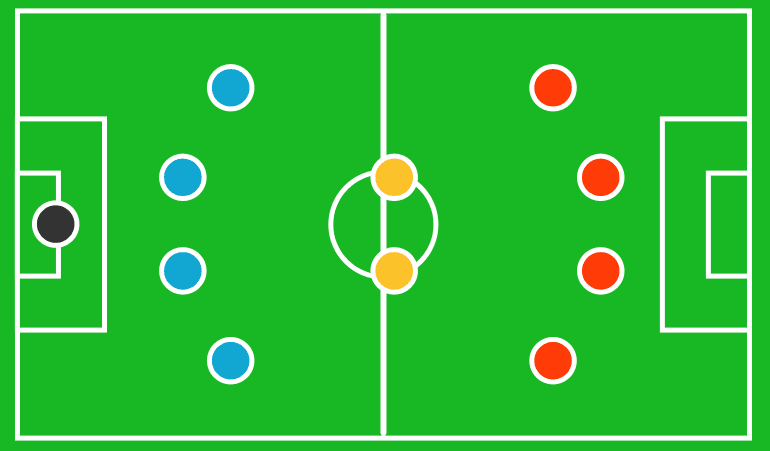 Sebutkan teknik pola pertahanan yang biasa dipergunakan dalam permainan sepak bola