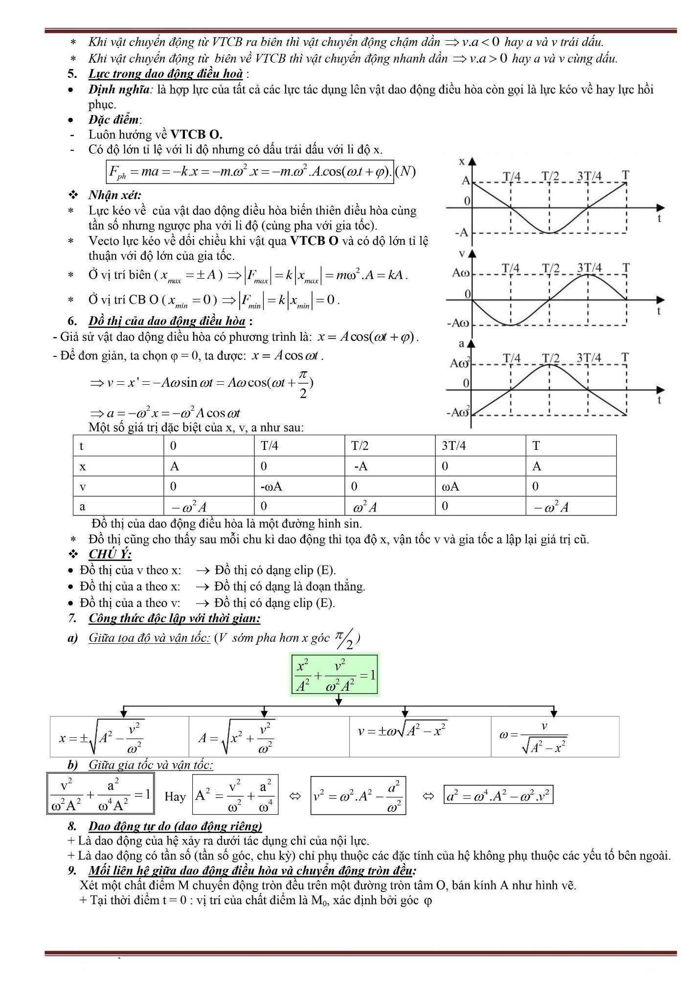 Tổng hợp công thức Vật lý 12 chương 1 (ảnh 13)