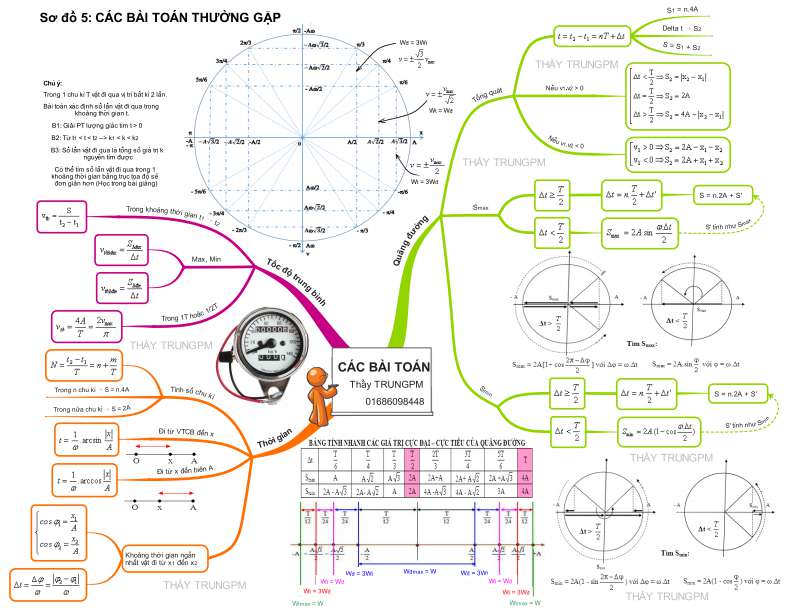 Tổng hợp công thức Vật lý 12 chương 1 (ảnh 5)