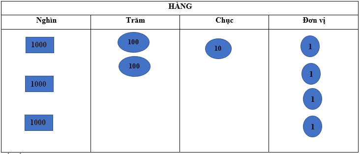 Số tự nhiên chẵn lớn nhất có 4 chữ số khác nhau