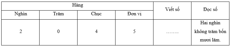 Số tự nhiên chẵn lớn nhất có 4 chữ số khác nhau