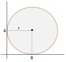 Soal lingkaran Matematika PEMINATAN Kelas 11