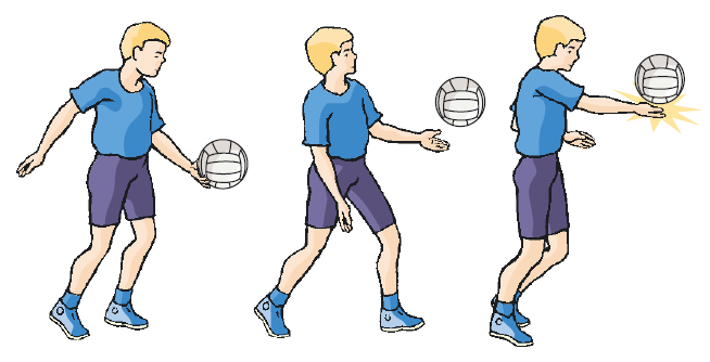 Teknik dasar bola voli yang sudah kamu pelajari adalah