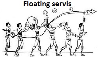 Teknik dasar servis atas bola voli