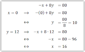 Tentukan daerah penyelesaian dari sistem pertidaksamaan linear berikut x + y