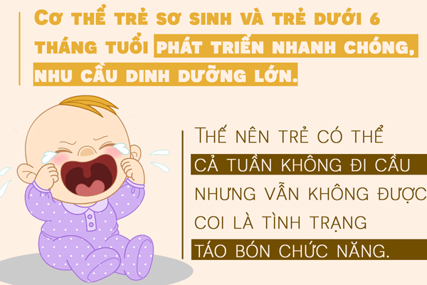 Thuoc tri tao bon cho tre 6 thang tuoi ahr0chm6ly9ozxr0yw9ib25rzw9kywkuy29tl3dwlwnvbnrlbnqvdxbsb2fkcy8ymde3lza4l3r1lxzhbi10yw8tym9ulwnodwmtbmfuzy1vlxryzs5wbmc=
