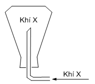 Tỉ khối của khí A đổi với khí H2 là 32 khối lượng mol của A là