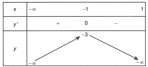 Tìm m để bất phương trình F(x; m) 0; F(x; m) ≥ 0; F(x; m) 0; F(x; m) ≤ 0 có nghiệm trên tập D