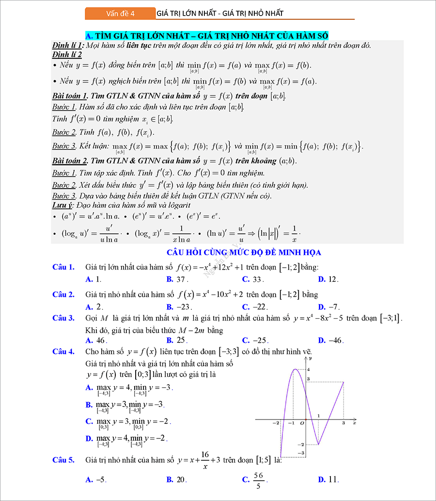 Tổng ôn trắc nghiệm GTLN GTNN của hàm số 1