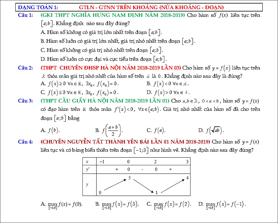 Bài tập GTLN GTNN của hàm số 