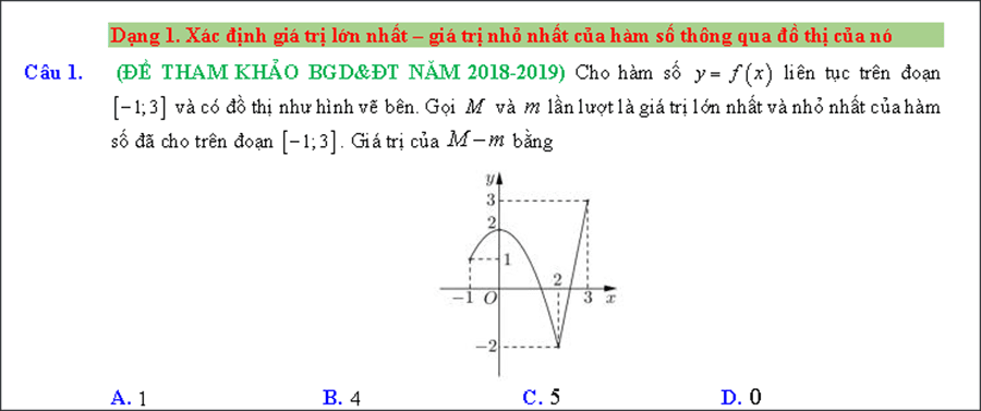 Các dạng toán GTLN GTNN thường gặp trong kỳ thi THPT QG 1