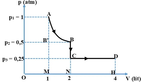 Để học tốt Vật Lý 10 nâng cao | Giải bài tập Vật Lý 10 nâng cao Bai 3 Trang 299 Sgk Vat Ly 10 Nang Cao