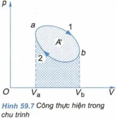 Để học tốt Vật Lý 10 nâng cao | Giải bài tập Vật Lý 10 nâng cao Bai C3 Trang 297 Sgk Vat Ly 10 Nang Cao