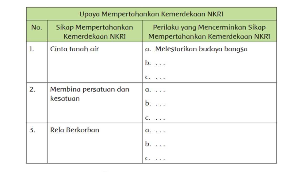 Top 10 tuliskan 2 contoh mempertahankan kemerdekaan indonesia di