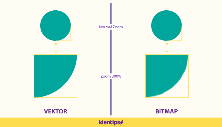 Ukuran File Gambar Vektor Bila Dibandingkan Dengan Gambar Bitmap Adalah