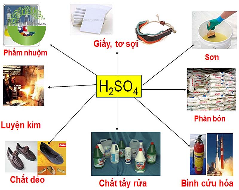 Ứng dụng của H2SO4 trong cuộc sống