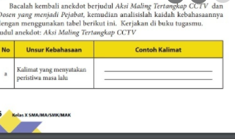 Kalimat Yang Menyatakan Peristiwa Masa Lalu Aksi Maling Tertangkap Cctv