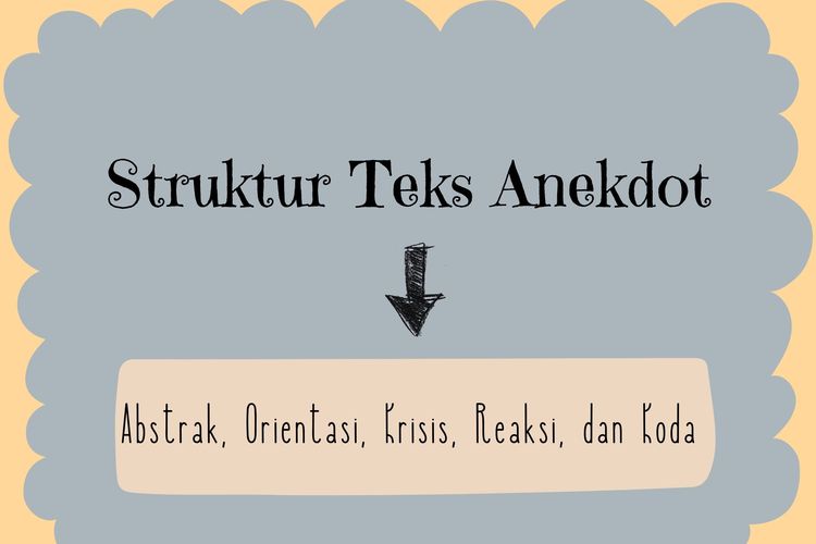 Struktur Teks Anekdot Yang Tepat Yaitu