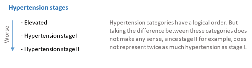 Variables can take on any value in some interval.