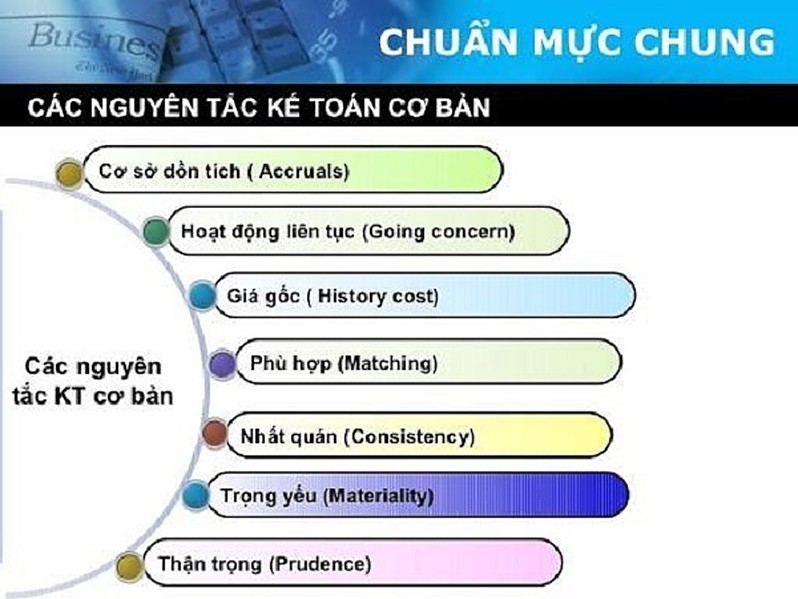 Ví dụ về nguyên tắc nhất quán trong kế toán