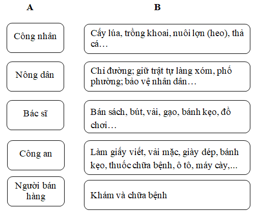 Vở bài tập Tiếng Việt lớp 3 trang 67 tập 2