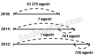 Vở bài tập Toán lớp 3 Bài 165 trang 95