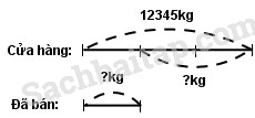 Vở bài tập Toán lớp 3 Bài 165 trang 95