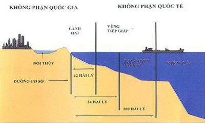 Vùng nội thủy là vùng biển được xác định bởi