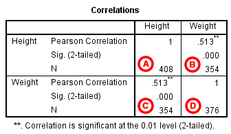 What is the best way to determine the significance of relationship between two continuous variables?