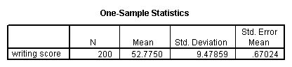 What would you use to determine whether significant differences were observed between all level of your independent variable?