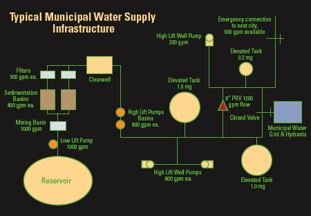 Where might firefighters be most likely to encounter inoperative standpipes and sprinkler systems?