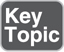 Which of the following encryption protocols are recommended for the small office home office?