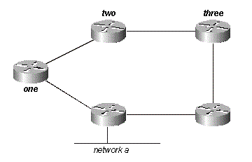 Which routing protocol does an edge router use to collect data to build routing tables?