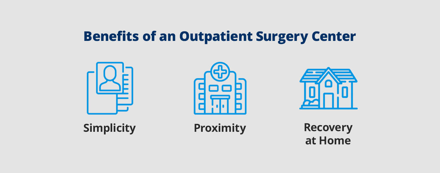 Which surgical procedures are commonly performed in an ambulatory care setting?