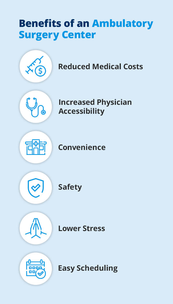 Which surgical procedures are commonly performed in an ambulatory care setting?