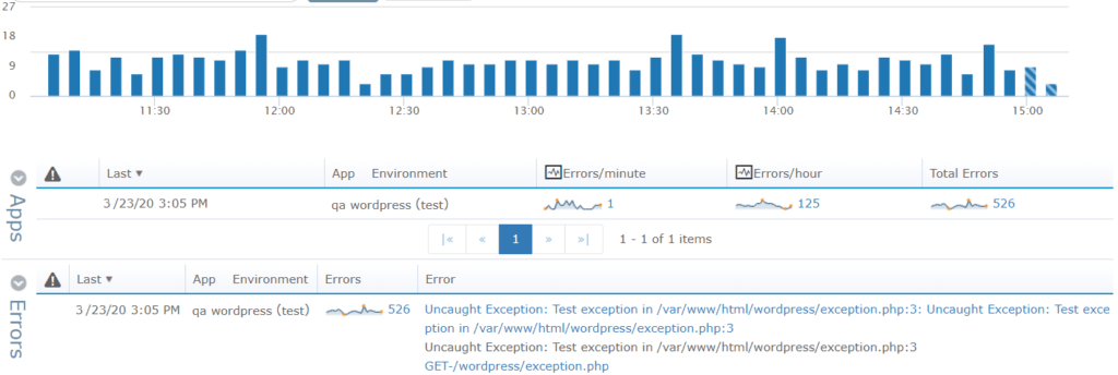 Why does php not show errors?